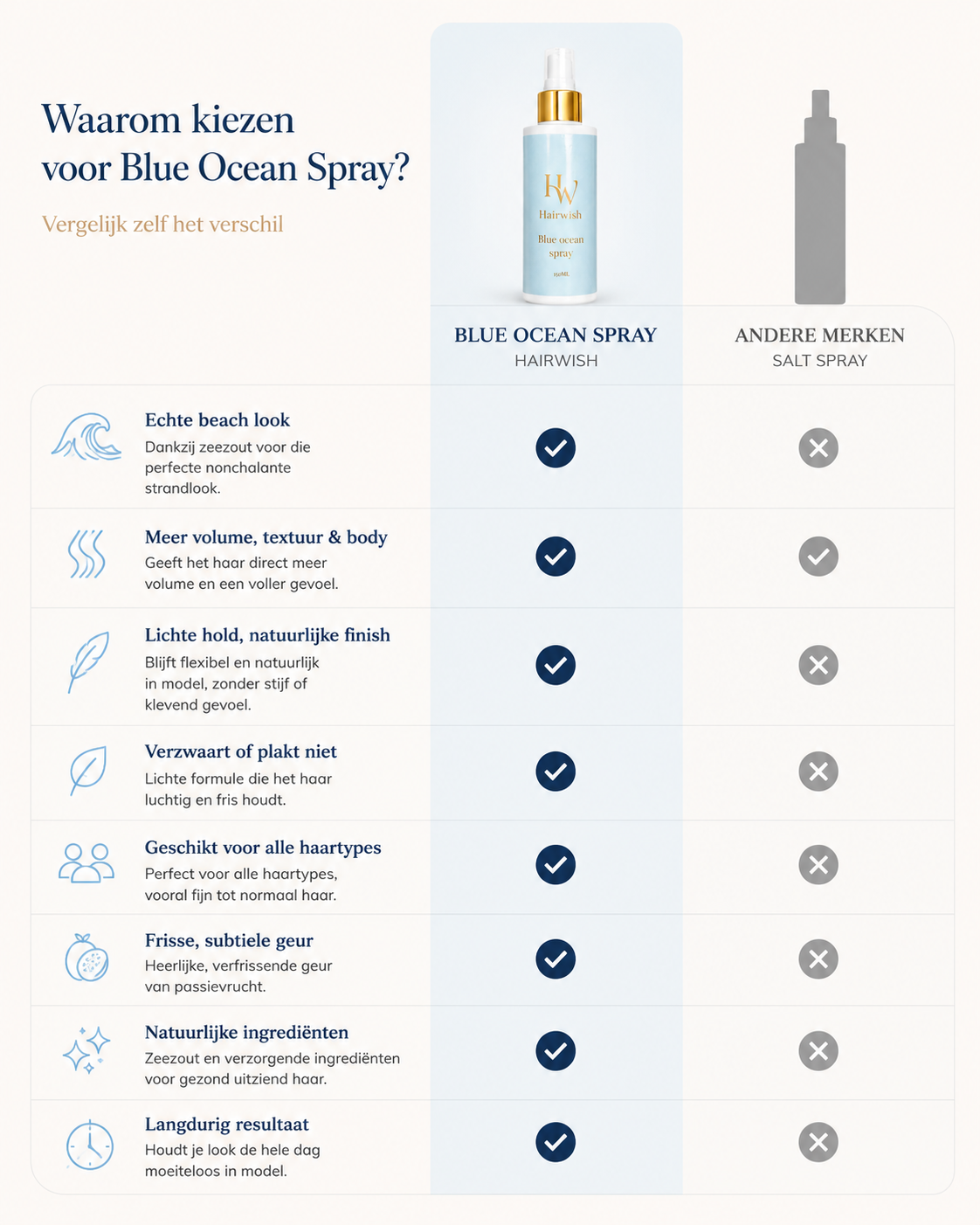 Blue ocean spray