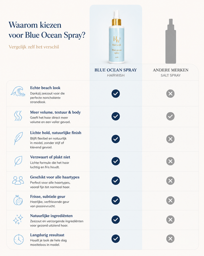 Blue ocean spray