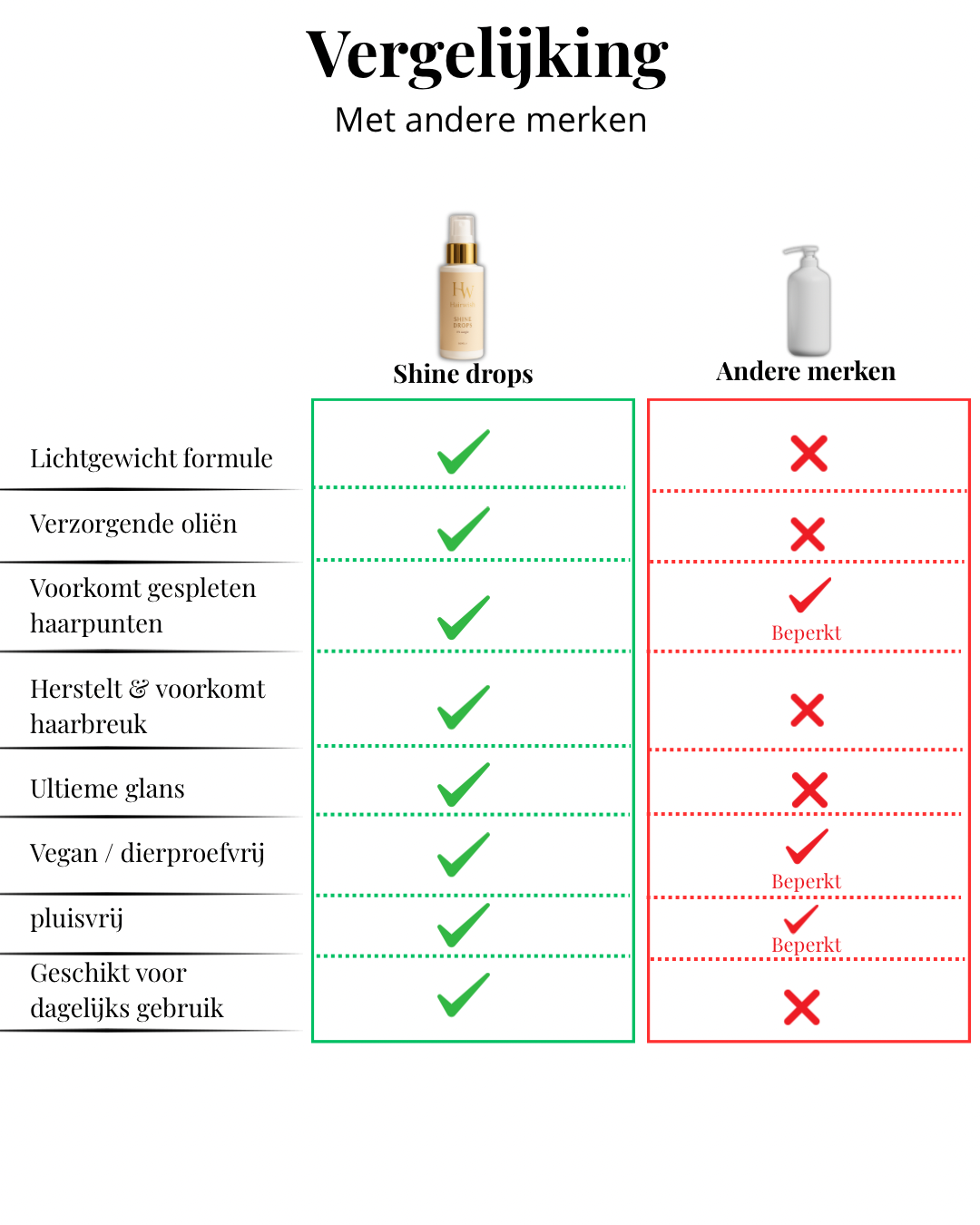 Magic duo + gratis hairwish travelbag