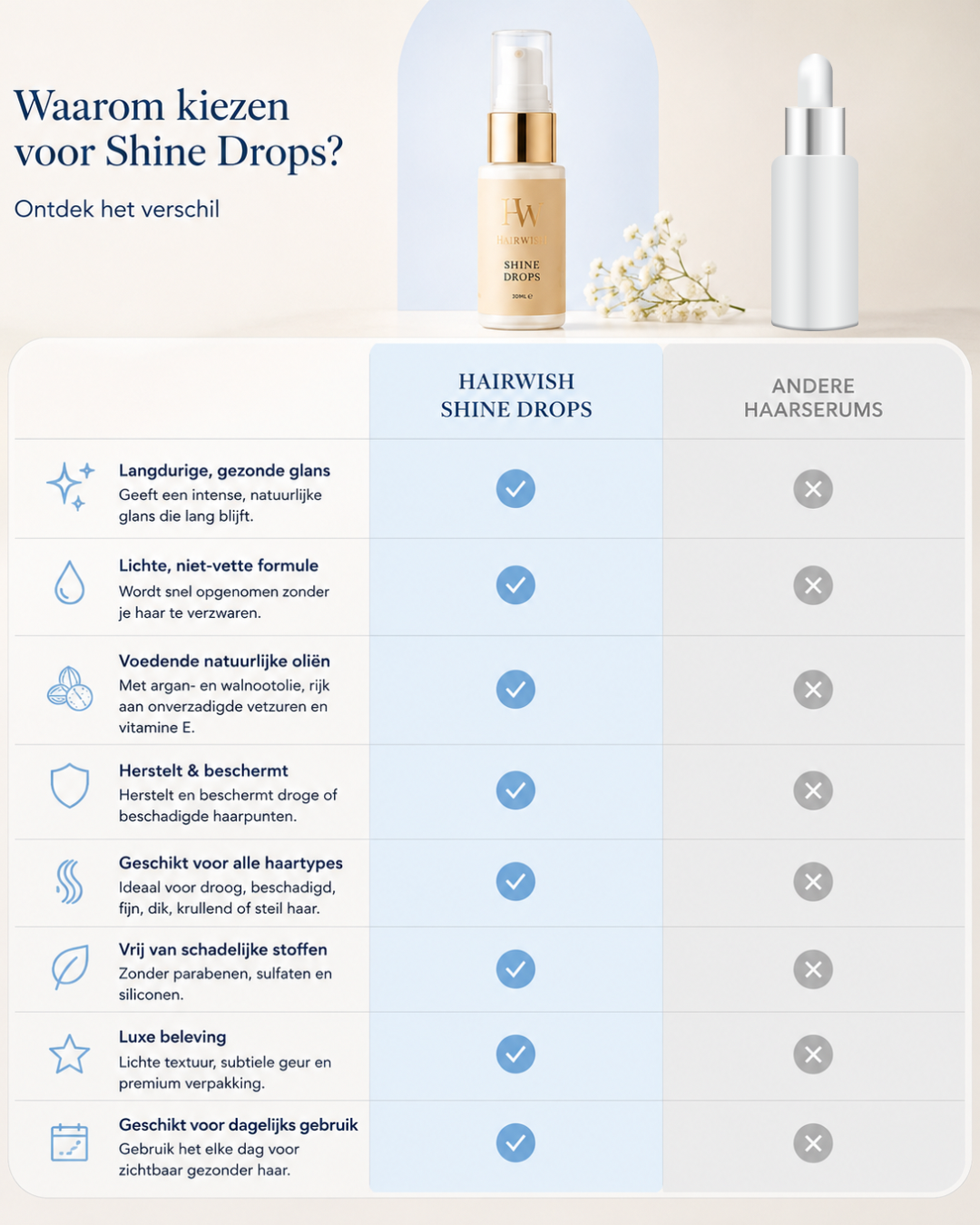 Shine drops
