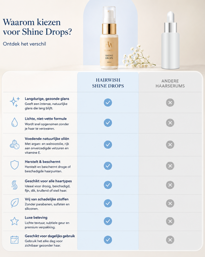 Shine drops
