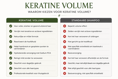 keratine volume shampoo